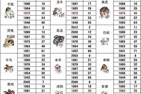 1940年生肖|1940年属什么生肖 1940年出生属什么命运如何